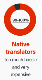 Rezultātu dzimtās valodas tulkojumi